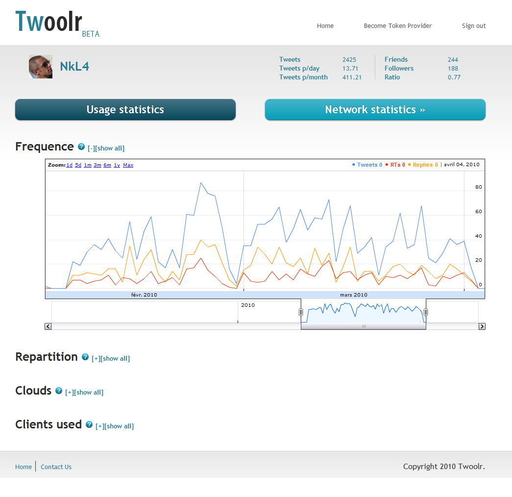 Vos stats Twitter avec Twoolr.com