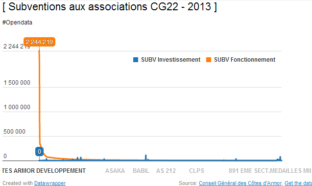 #Opendata #Dataviz #CG22